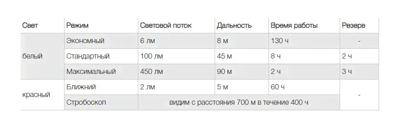 Фонарь Petzl Actik core black-1
