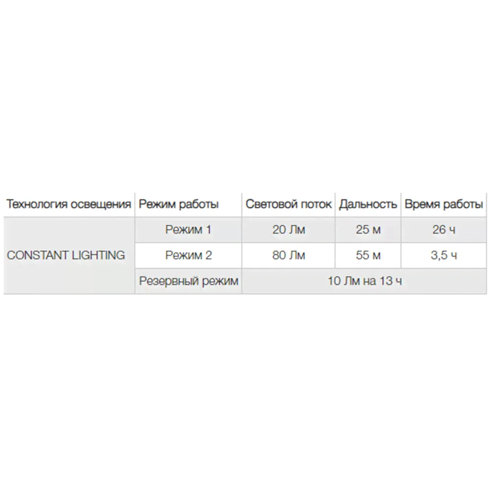 Налобный фонарь Petzl «PIXA 2»-4