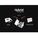 Перезаряжаемый налобный светодиодный фонарь Petzl IKO CORE